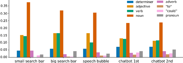 Figure 3 for Starting Conversations with Search Engines -- Interfaces that Elicit Natural Language Queries