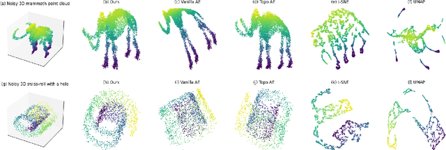 Figure 3 for Latent Manifold Reconstruction and Representation with Topological and Geometrical Regularization