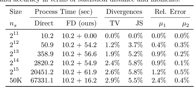 Figure 4 for Spectral Estimation with Free Decompression