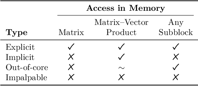 Figure 1 for Spectral Estimation with Free Decompression