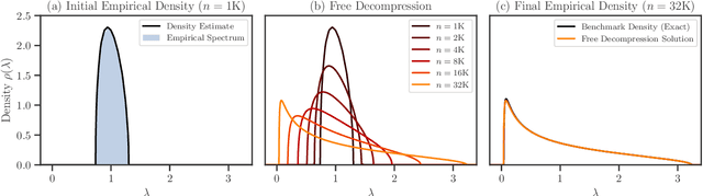 Figure 2 for Spectral Estimation with Free Decompression