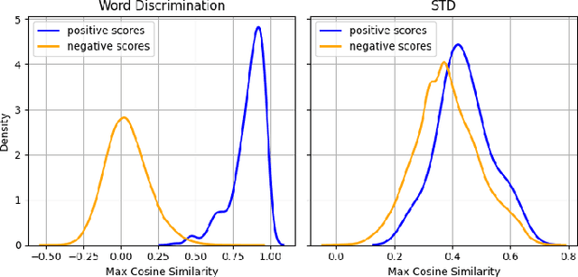Figure 3 for Joint Multimodal Contrastive Learning for Robust Spoken Term Detection and Keyword Spotting