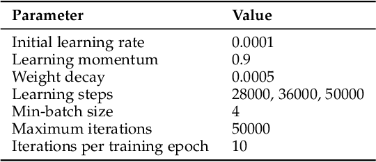 Figure 2 for BiofilmScanner: A Computational Intelligence Approach to Obtain Bacterial Cell Morphological Attributes from Biofilm Image