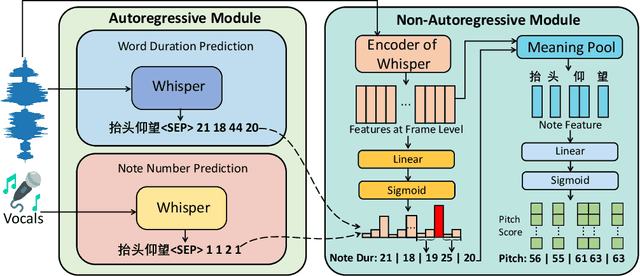 Figure 1 for SongTrans: An unified song transcription and alignment method for lyrics and notes