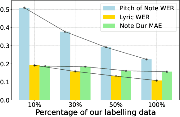 Figure 2 for SongTrans: An unified song transcription and alignment method for lyrics and notes