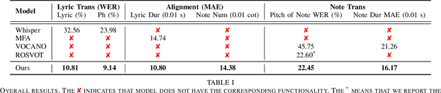 Figure 3 for SongTrans: An unified song transcription and alignment method for lyrics and notes