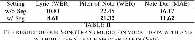 Figure 4 for SongTrans: An unified song transcription and alignment method for lyrics and notes