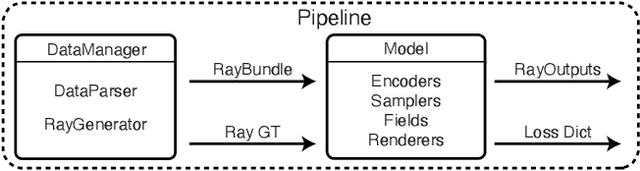 Figure 2 for Nerfstudio: A Modular Framework for Neural Radiance Field Development