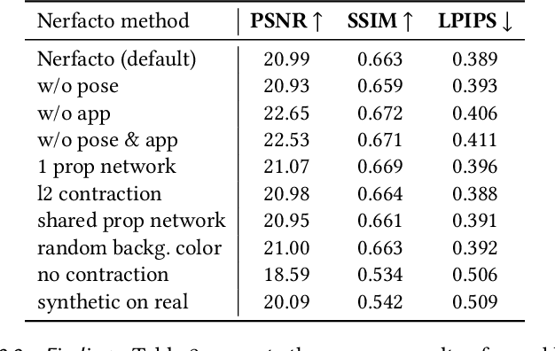 Figure 3 for Nerfstudio: A Modular Framework for Neural Radiance Field Development