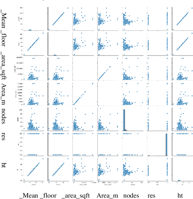 Figure 4 for Classification of residential and non-residential buildings based on satellite data using deep learning