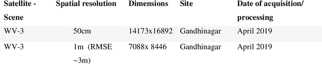 Figure 1 for Classification of residential and non-residential buildings based on satellite data using deep learning