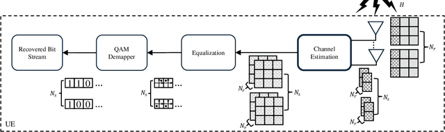 Figure 1 for Belief Information based Deep Channel Estimation for Massive MIMO Systems