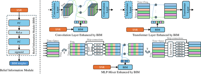 Figure 2 for Belief Information based Deep Channel Estimation for Massive MIMO Systems