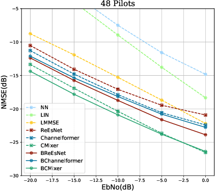 Figure 3 for Belief Information based Deep Channel Estimation for Massive MIMO Systems