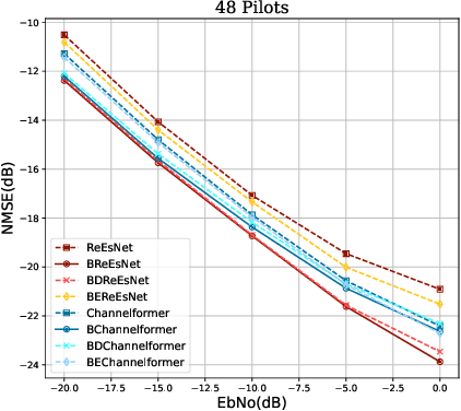 Figure 4 for Belief Information based Deep Channel Estimation for Massive MIMO Systems