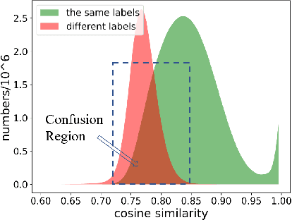 Figure 1 for Learn to Cluster Faces with Better Subgraphs