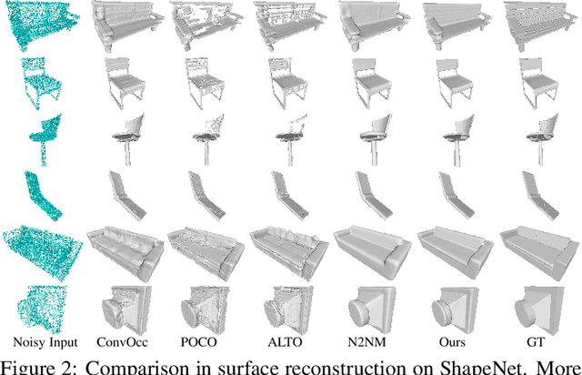 Figure 3 for Inferring Neural Signed Distance Functions by Overfitting on Single Noisy Point Clouds through Finetuning Data-Driven based Priors