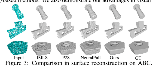 Figure 4 for Inferring Neural Signed Distance Functions by Overfitting on Single Noisy Point Clouds through Finetuning Data-Driven based Priors