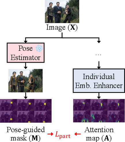 Figure 3 for Part-Aware Bottom-Up Group Reasoning for Fine-Grained Social Interaction Detection