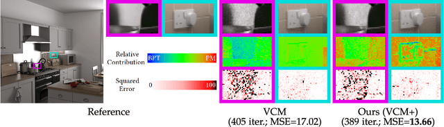 Figure 2 for Hypothesis Testing for Progressive Kernel Estimation and VCM Framework