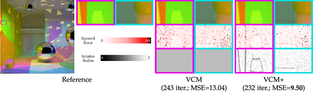 Figure 4 for Hypothesis Testing for Progressive Kernel Estimation and VCM Framework