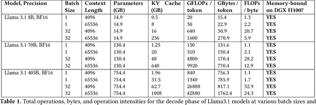 Figure 2 for Kernel Looping: Eliminating Synchronization Boundaries for Peak Inference Performance