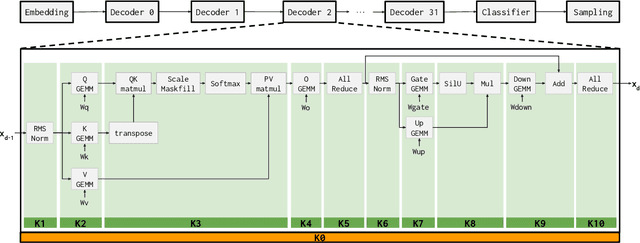 Figure 3 for Kernel Looping: Eliminating Synchronization Boundaries for Peak Inference Performance