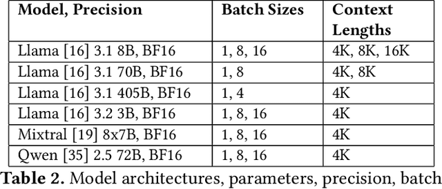 Figure 4 for Kernel Looping: Eliminating Synchronization Boundaries for Peak Inference Performance