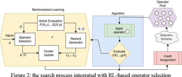 Figure 2 for An exploration for higher efficiency in multi objective optimisation with reinforcement learning