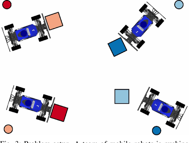 Figure 3 for PuSHR: A Multirobot System for Nonprehensile Rearrangement