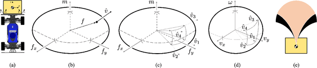 Figure 4 for PuSHR: A Multirobot System for Nonprehensile Rearrangement