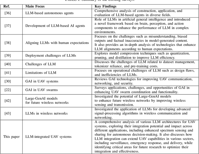 Figure 4 for Large Language Models for UAVs: Current State and Pathways to the Future