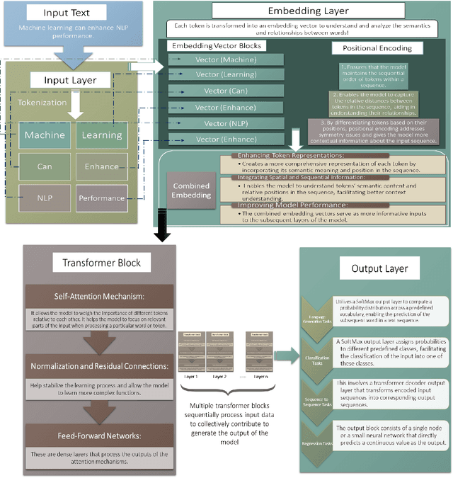 Figure 1 for Large Language Models for UAVs: Current State and Pathways to the Future