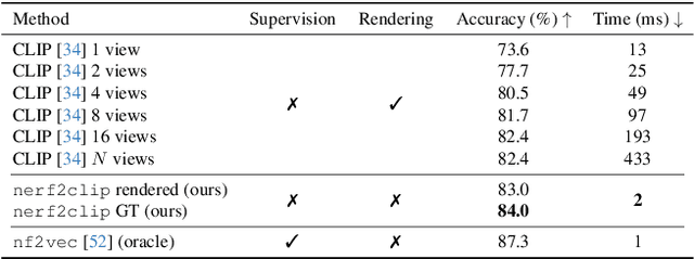 Figure 2 for Connecting NeRFs, Images, and Text