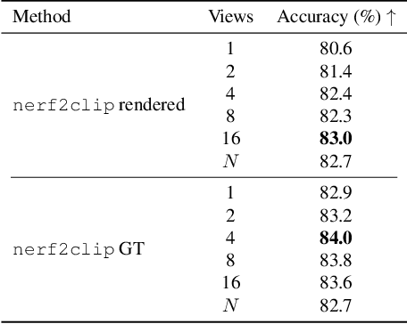 Figure 4 for Connecting NeRFs, Images, and Text