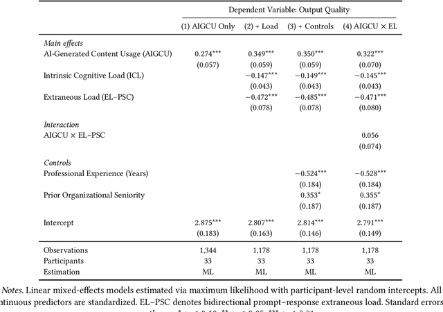 Figure 2 for Evaluations at Work: Measuring the Capabilities of GenAI in Use