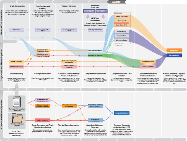 Figure 3 for Evaluations at Work: Measuring the Capabilities of GenAI in Use