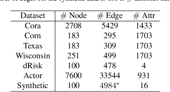 Figure 2 for Concept-free Causal Disentanglement with Variational Graph Auto-Encoder