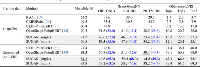 Figure 2 for SUGAR: Pre-training 3D Visual Representations for Robotics