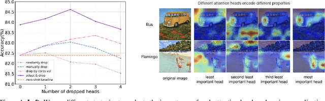 Figure 1 for Attention Head Purification: A New Perspective to Harness CLIP for Domain Generalization