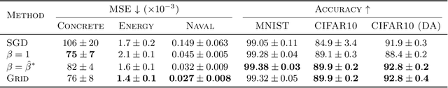 Figure 1 for Temperature Optimization for Bayesian Deep Learning