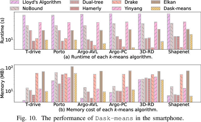 Figure 2 for On Simplifying Large-Scale Spatial Vectors: Fast, Memory-Efficient, and Cost-Predictable k-means