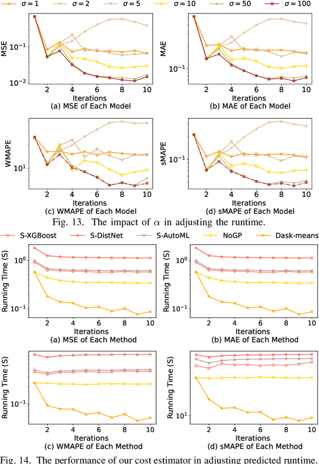 Figure 4 for On Simplifying Large-Scale Spatial Vectors: Fast, Memory-Efficient, and Cost-Predictable k-means