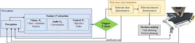 Figure 1 for Relevance for Human Robot Collaboration