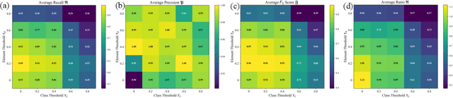 Figure 2 for Relevance for Human Robot Collaboration