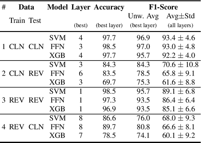 Figure 1 for Multi-class Detection of Pathological Speech with Latent Features: How does it perform on unseen data?