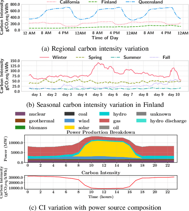 Figure 1 for Ecomap: Sustainability-Driven Optimization of Multi-Tenant DNN Execution on Edge Servers