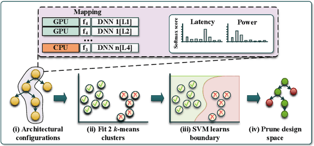 Figure 3 for Ecomap: Sustainability-Driven Optimization of Multi-Tenant DNN Execution on Edge Servers