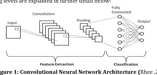 Figure 2 for Plant Leaf Disease Detection and Classification Using Deep Learning: A Review and A Proposed System on Bangladesh's Perspective