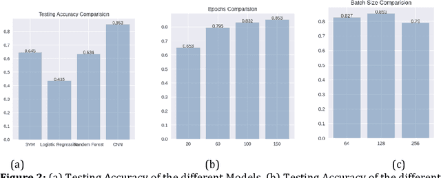 Figure 4 for Plant Leaf Disease Detection and Classification Using Deep Learning: A Review and A Proposed System on Bangladesh's Perspective